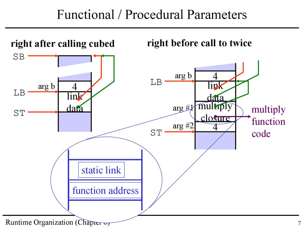 Course Overview PART I: overview material PART II: inside a compiler ...