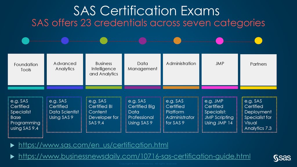 sas jmp certification sas jmp certification