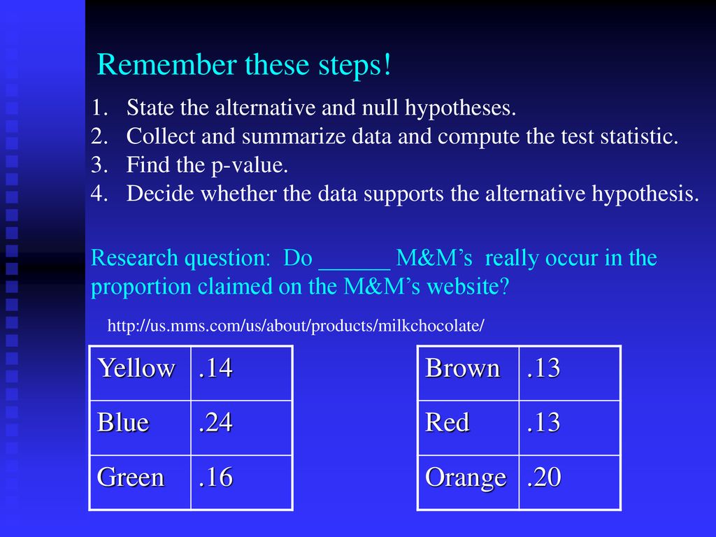 Remember these steps! Yellow .14 Blue .24 Green .16 Brown .13 Red