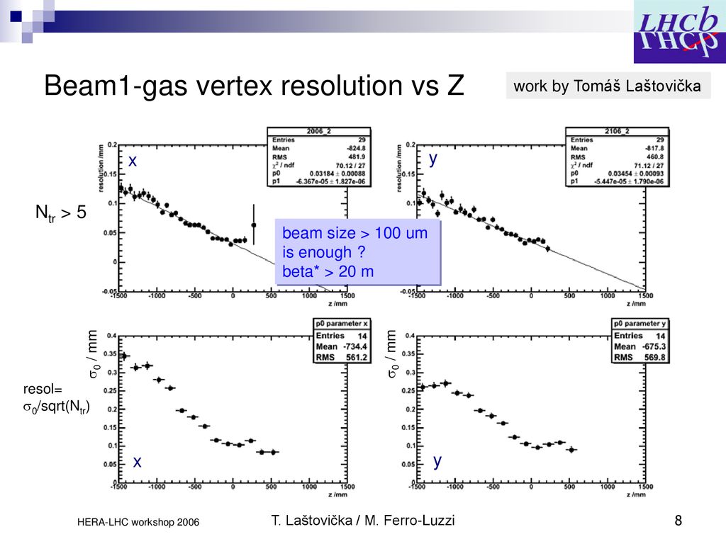 Beam1-gas vertex resolution vs Z