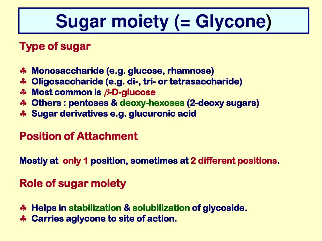 Sugar moiety (= Glycone)