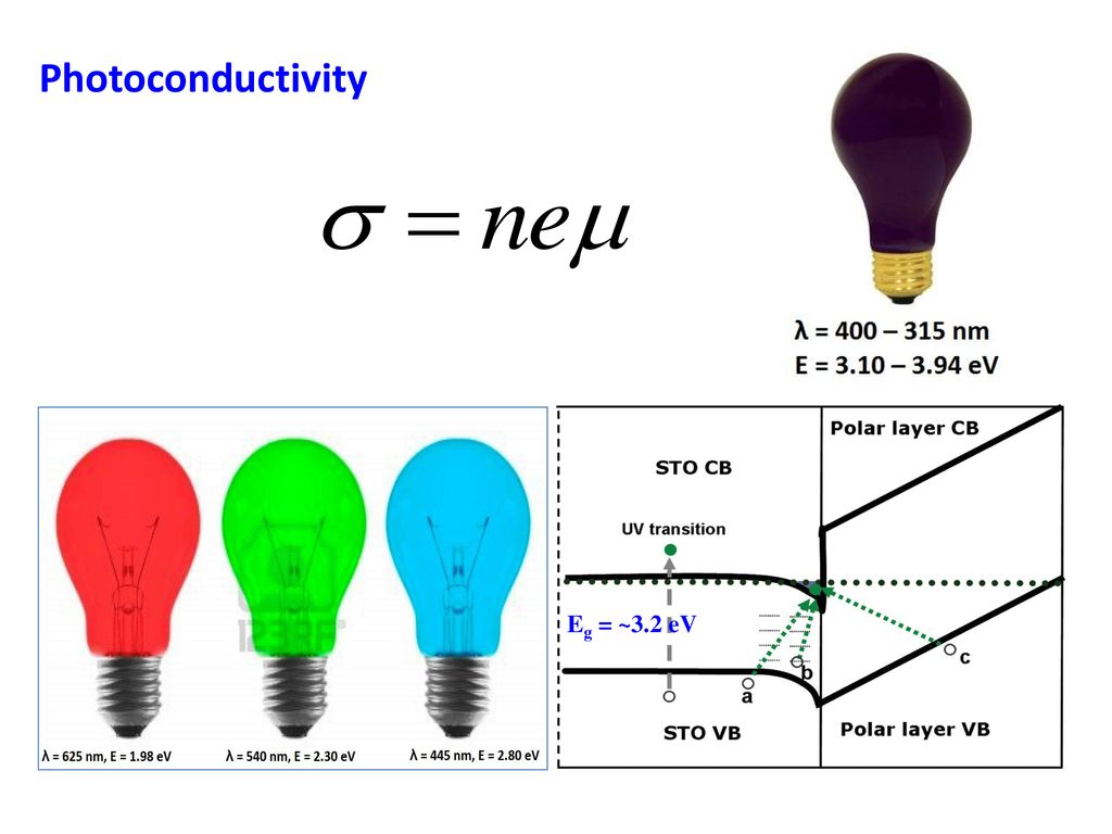 Photoconductivity Eg = ~3.2 eV