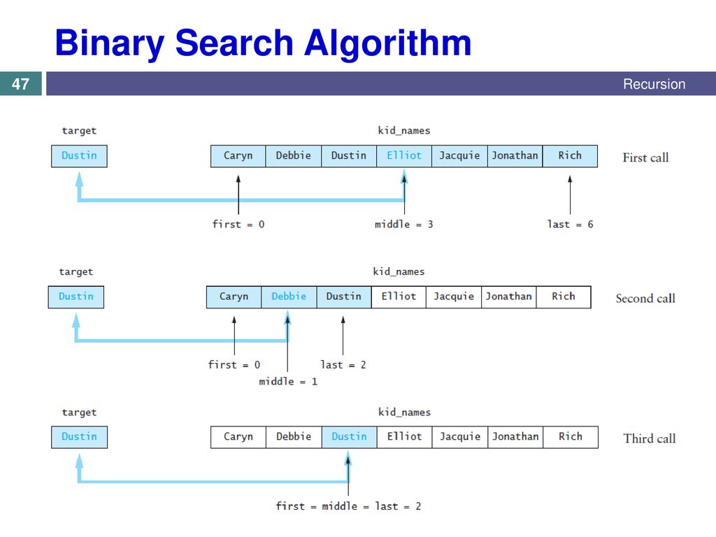 7.2 Recursive Definitions of Mathematical Formulas - ppt download