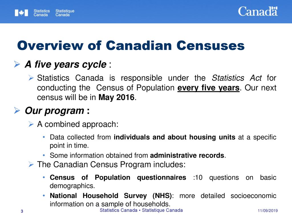 Overview of Canadian Censuses