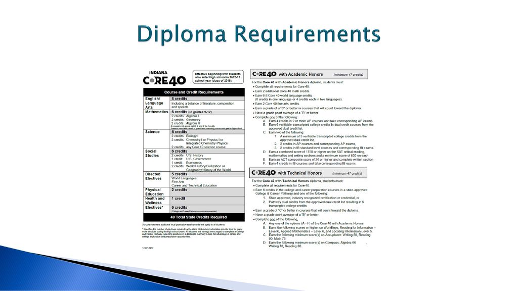 Diploma Requirements
