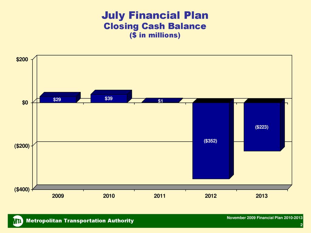 November Financial Plan 2010 – ppt download