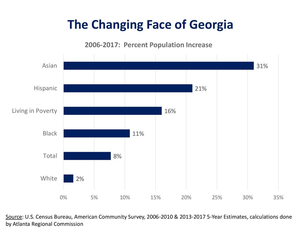 The Changing Face of Georgia