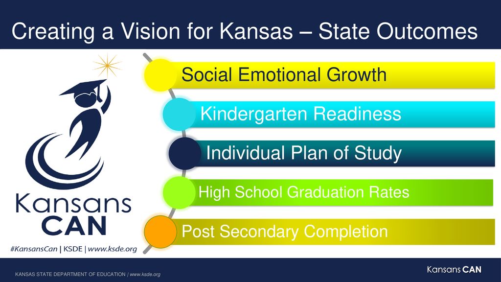 Kansas Leads The World In The Success Of Each Student Ppt Download   Creating A Vision For Kansas – State Outcomes 