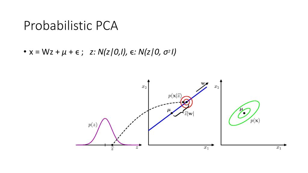 Cslt Ml Summer Seminar 2 Ppt Download