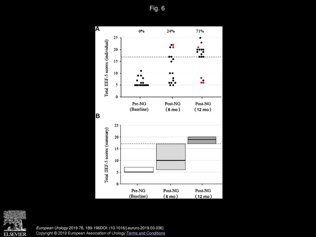 End-to-side Somatic-to-autonomic Nerve Grafting to Restore Erectile ...