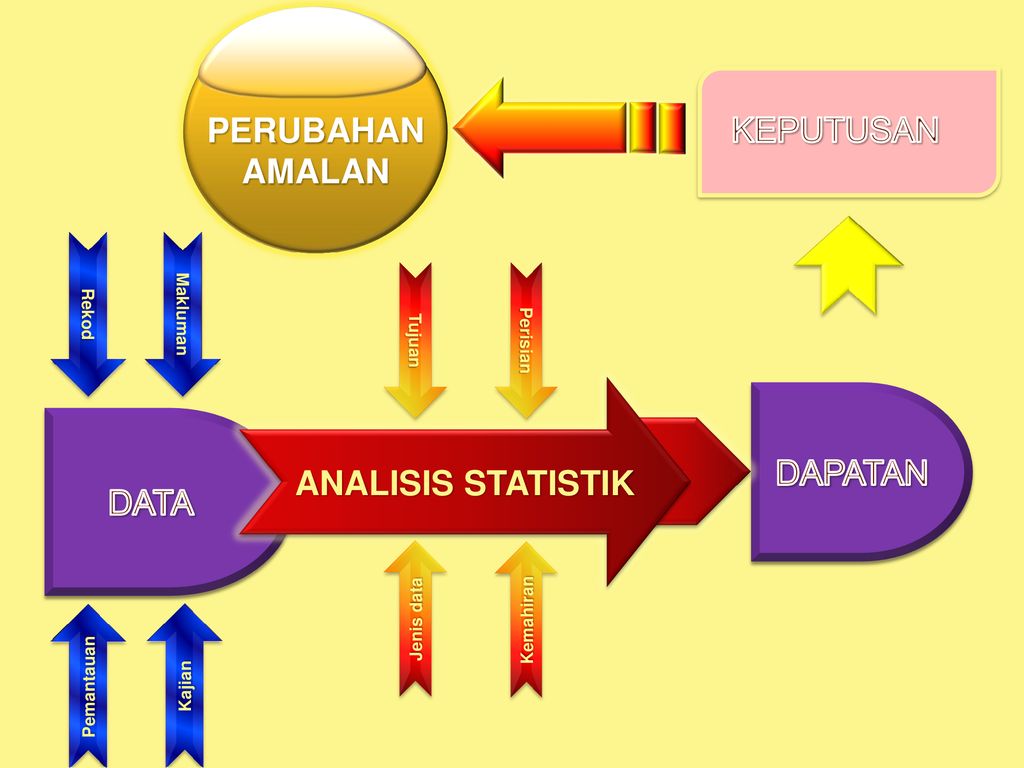 Analisis Data Menggunakan Perisian Ibm Spss Statistics Ppt Download