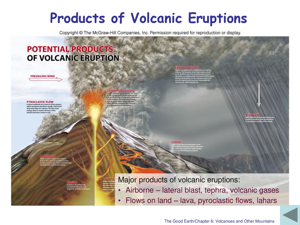 Chapter 6: Volcanoes and Other Mountains - ppt download