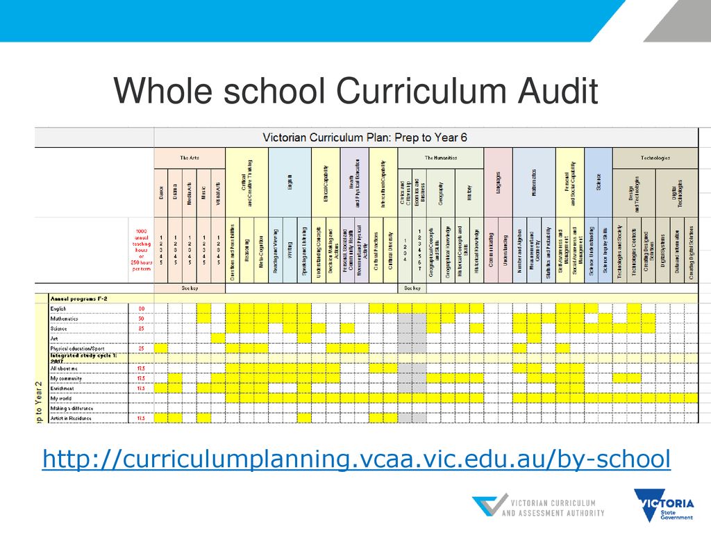 Welcome to ‘Whole-school curriculum planning’ - ppt download