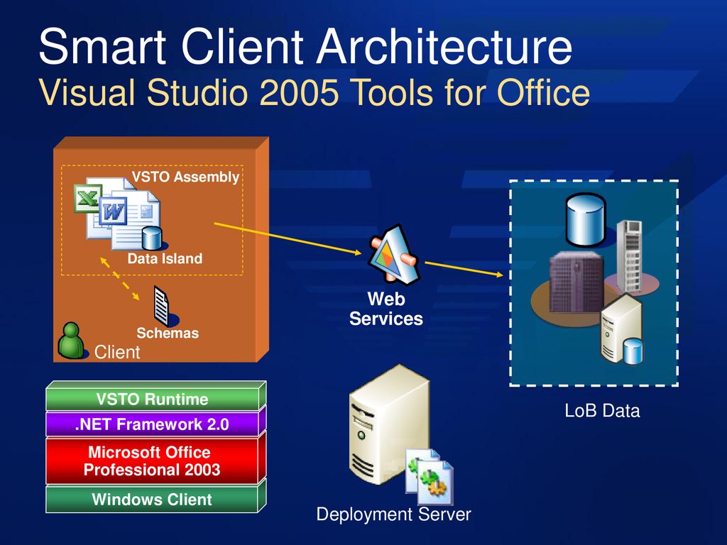 Microsoft Office System Uk Developers Conference Ppt Download