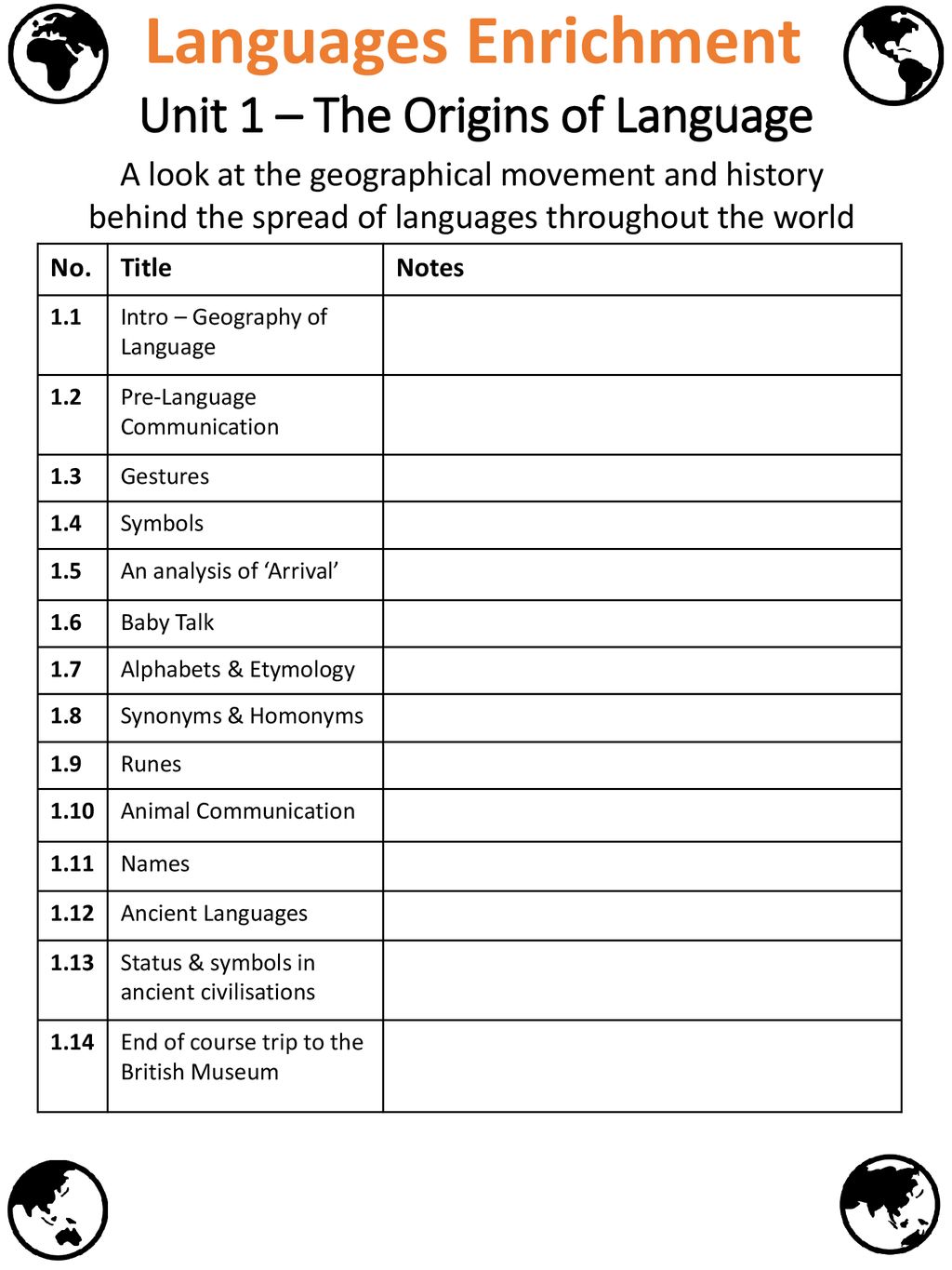 Unit 1 – The Origins of Language