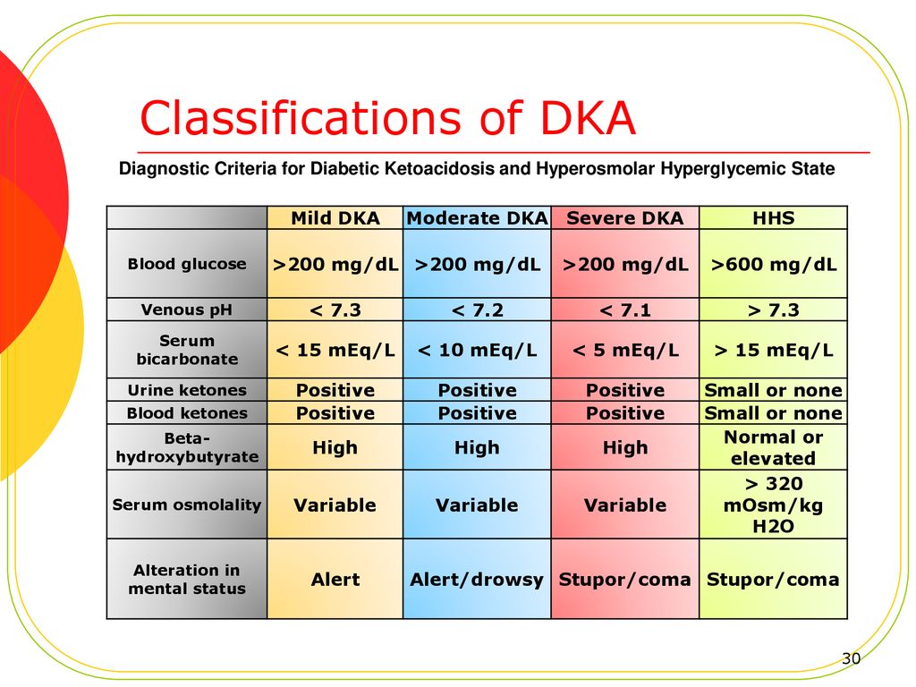 Beta-Hydroxybutyrate test for diagnosis of DKA