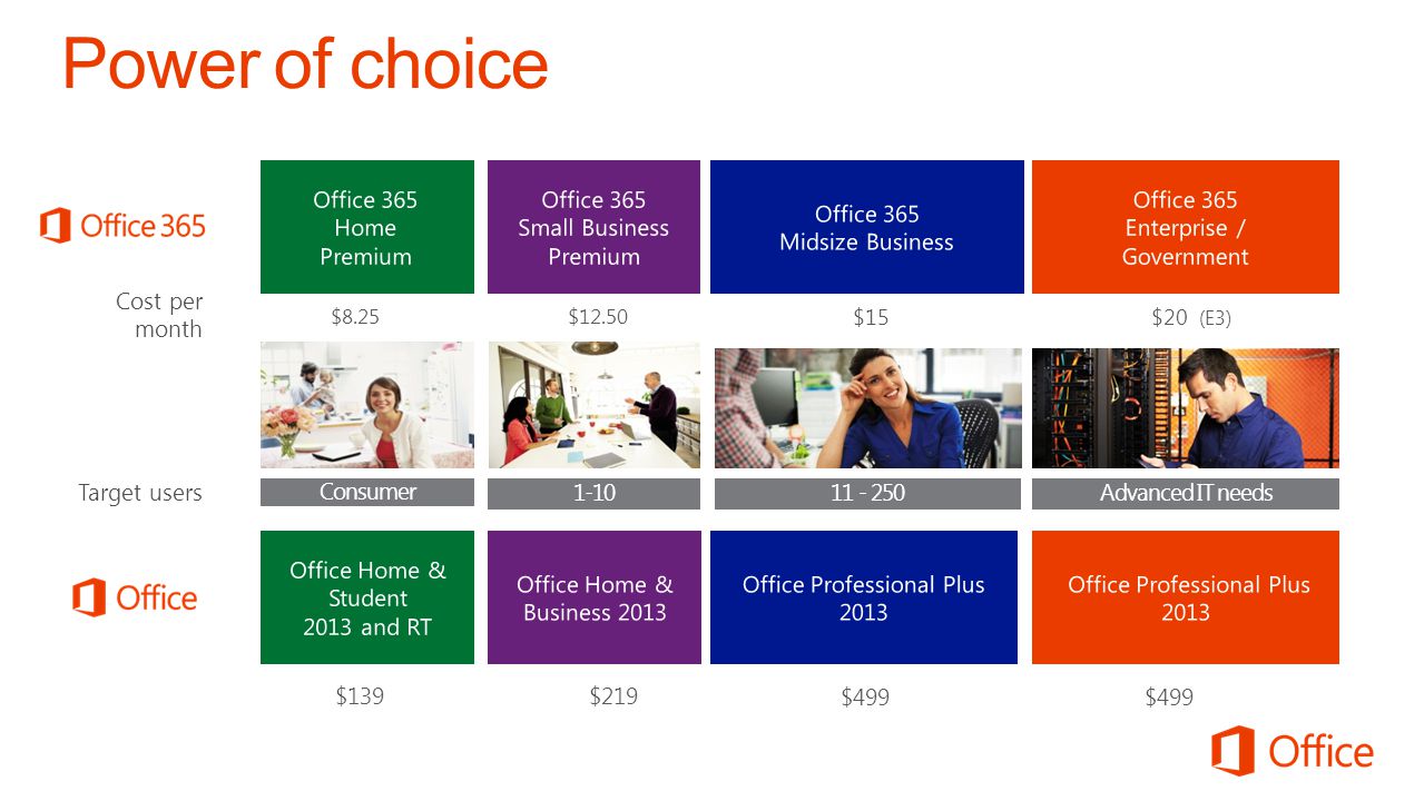Power of choice Office 365 Small Business Premium Enterprise /