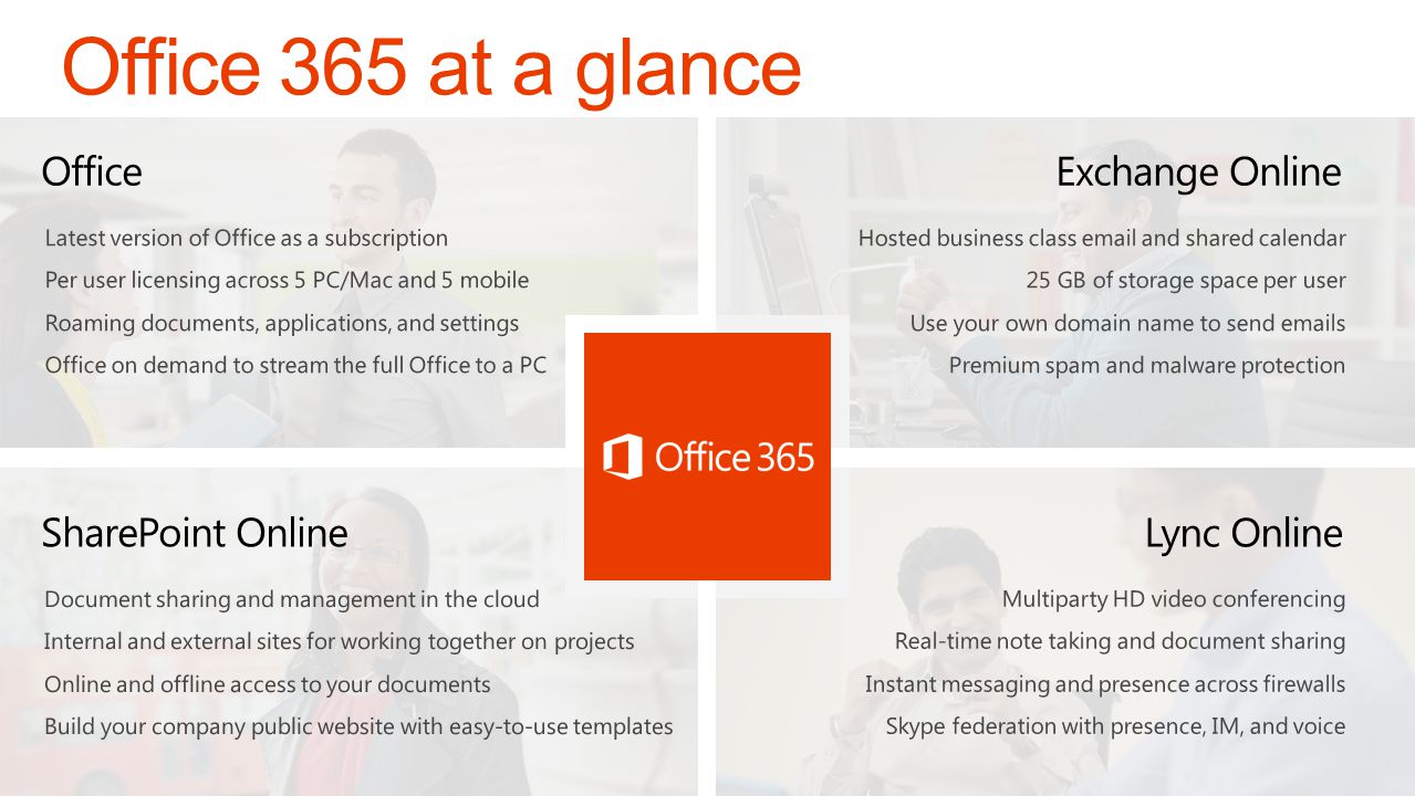 Office 365 at a glance Office Exchange Online SharePoint Online
