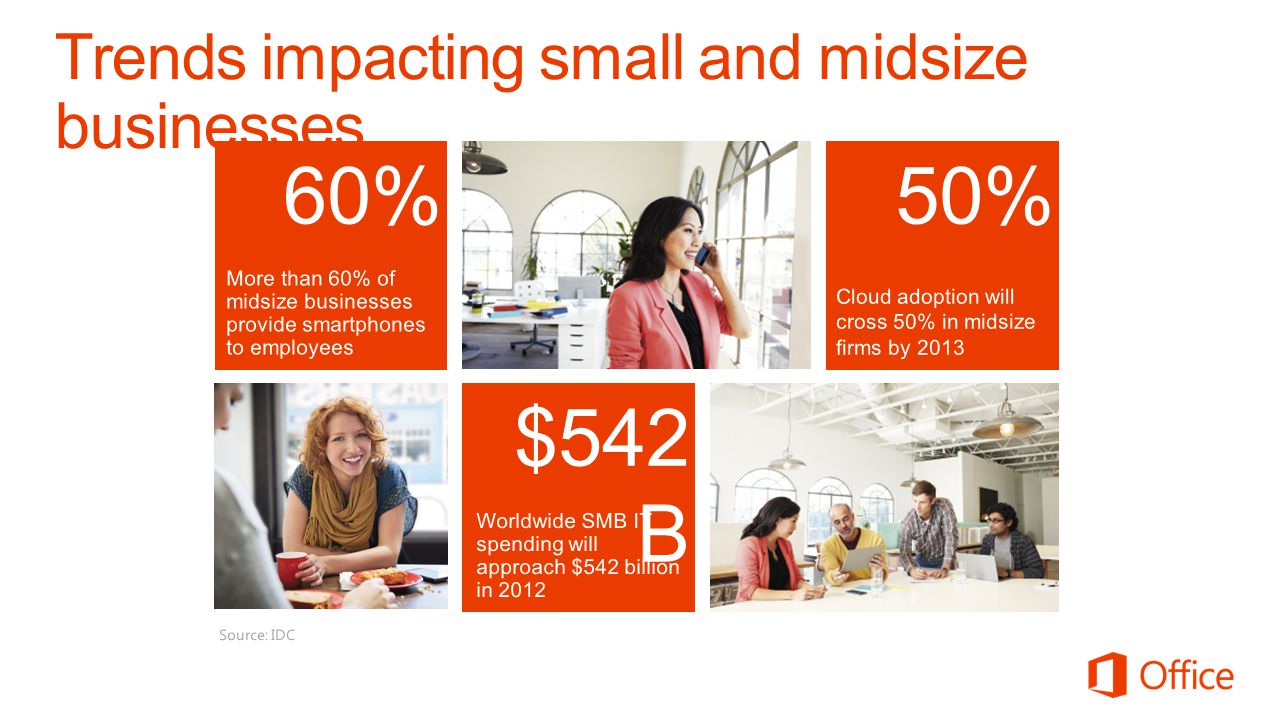 Trends impacting small and midsize businesses