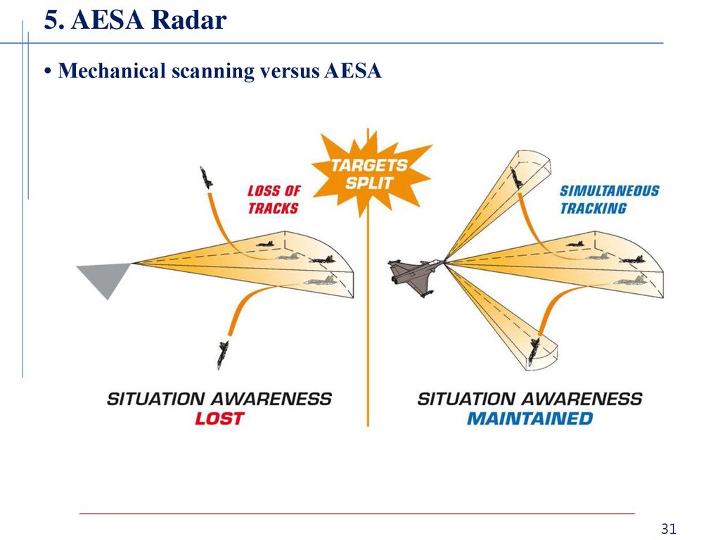 Conformal Array for Radar Missile Seeker Chungbuk National University - ppt  download