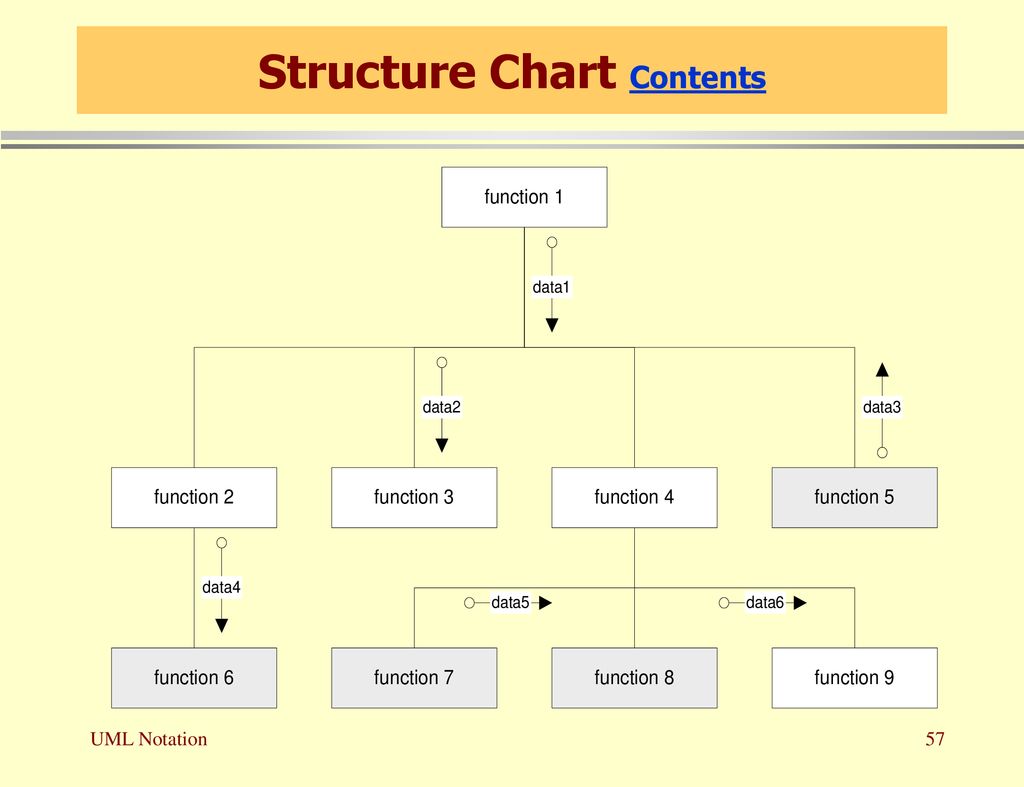 Jim Fawcett CSE681 – Software Modeling & Analysis Fall ppt download