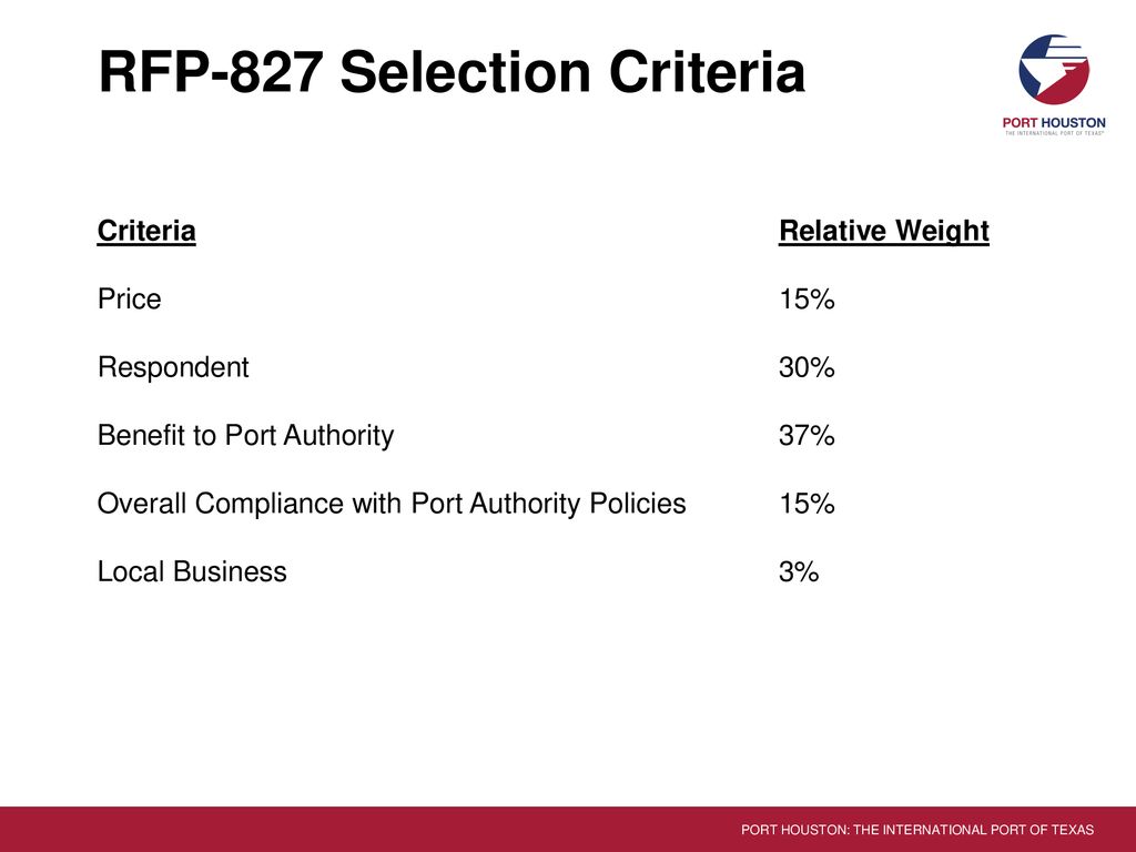 REQUEST FOR PROPOSAL FOR PROFESSIONAL SERVICES TO CONDUCT A MARKET ...