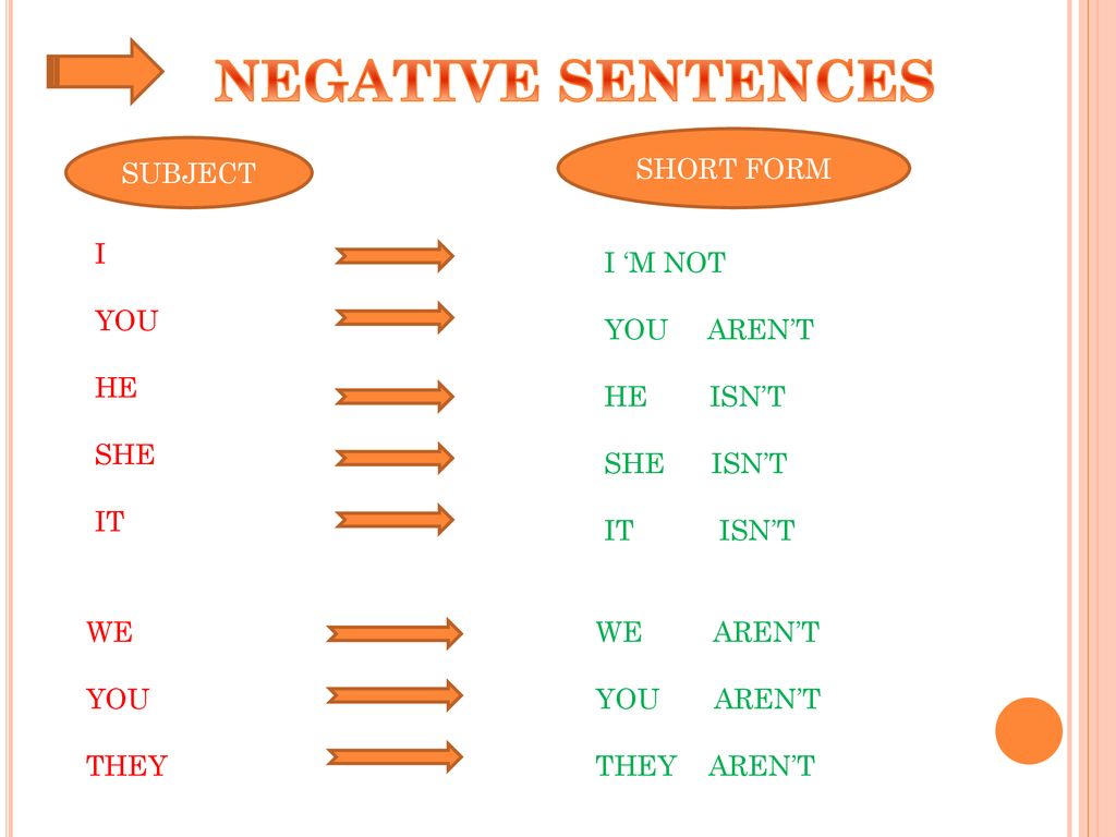 Write the sentences in short forms