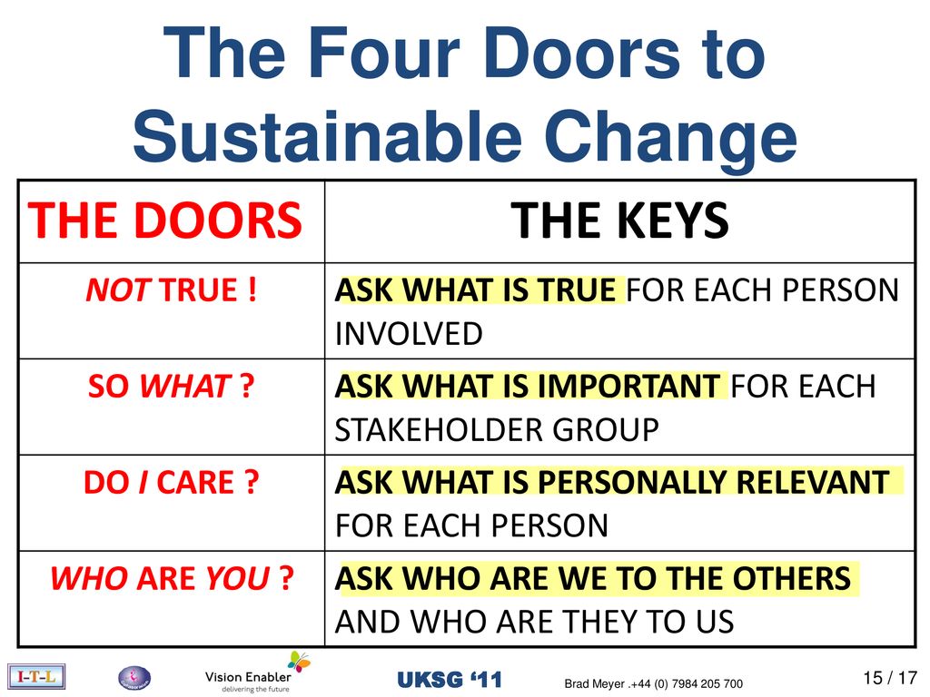 Unlocking The Four Doors To Sustainable Change Ppt Download