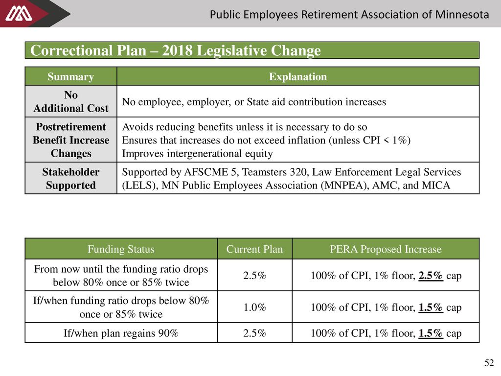 Minnesota Association of County Officers PERA Update Doug Anderson