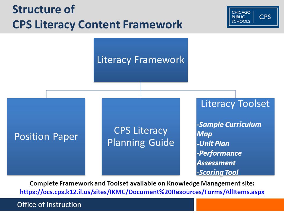 Structure of CPS Literacy Content Framework