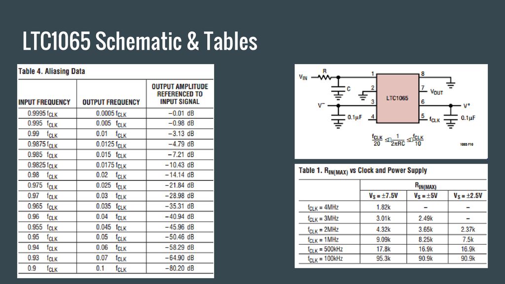 LTC1065 Schematic & Tables