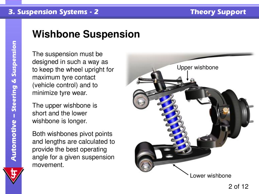 Suspension Systems - 2 Topics covered in this presentation: - ppt download