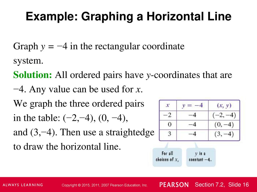 Algebra: Graphs, Functions, and Linear Systems - ppt download