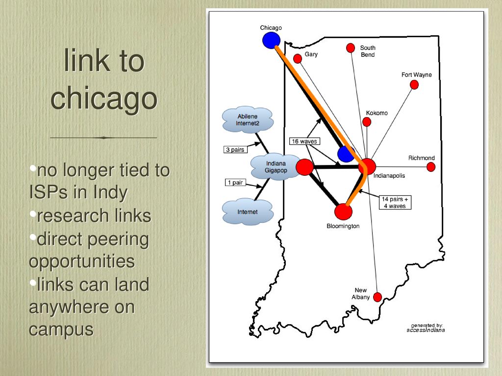 link to chicago no longer tied to ISPs in Indy research links