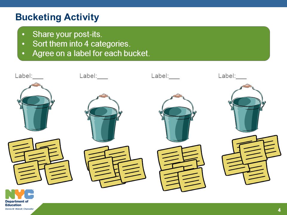 Bucketing Activity Share your post-its. Sort them into 4 categories.