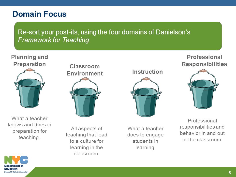 Domain Focus Re-sort your post-its, using the four domains of Danielson’s Framework for Teaching. Planning and Preparation.
