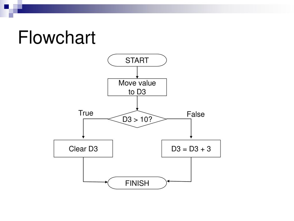 ECE511: Digital System & Microprocessor - ppt download