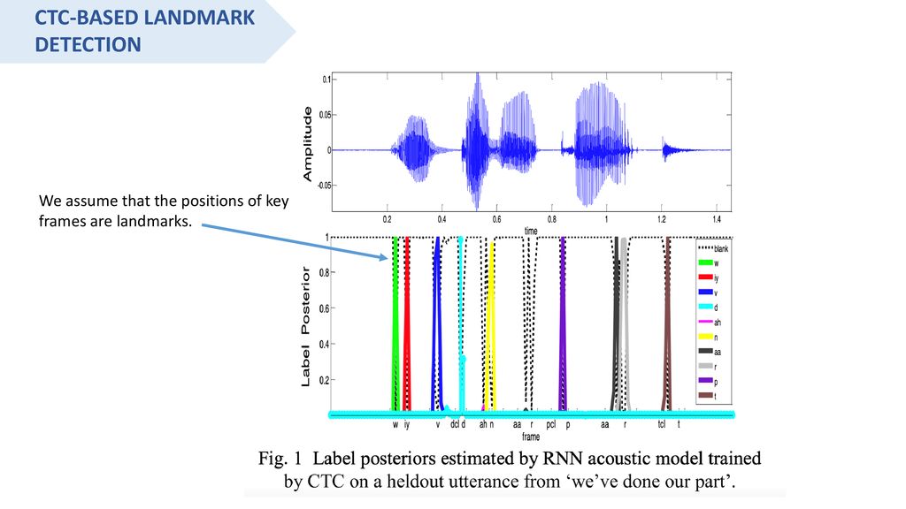 2017 APSIPA A Study on Landmark Detection Based on CTC and Its ...