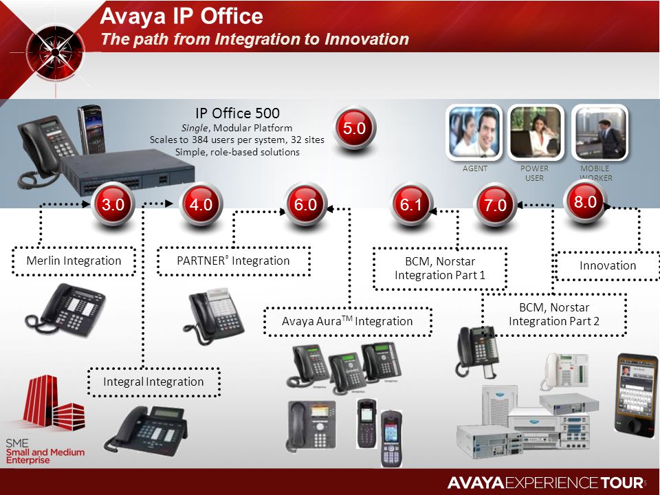 Avaya ip office. Avaya оборудование для корпорации. Avaya АТС. АТС Avaya Aura. Avaya схема.