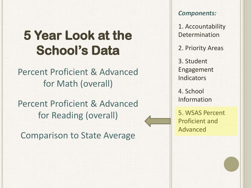 State of Wisconsin School Report Cards Fall 2014 Results ppt download