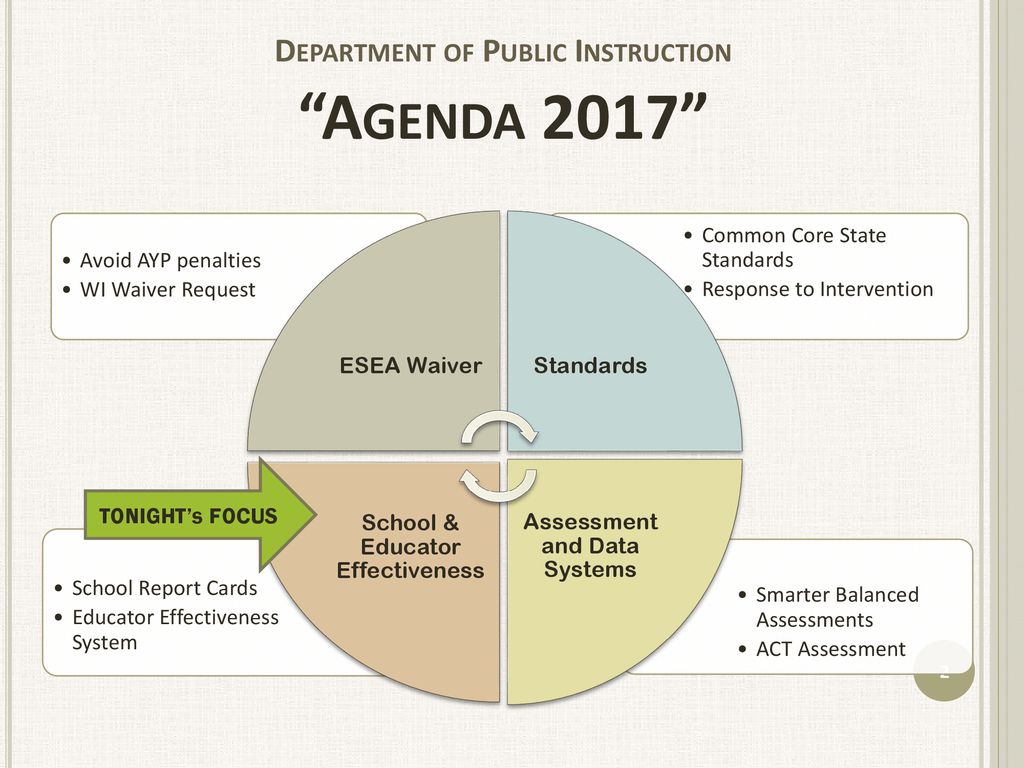 State of Wisconsin School Report Cards Fall 2014 Results ppt download