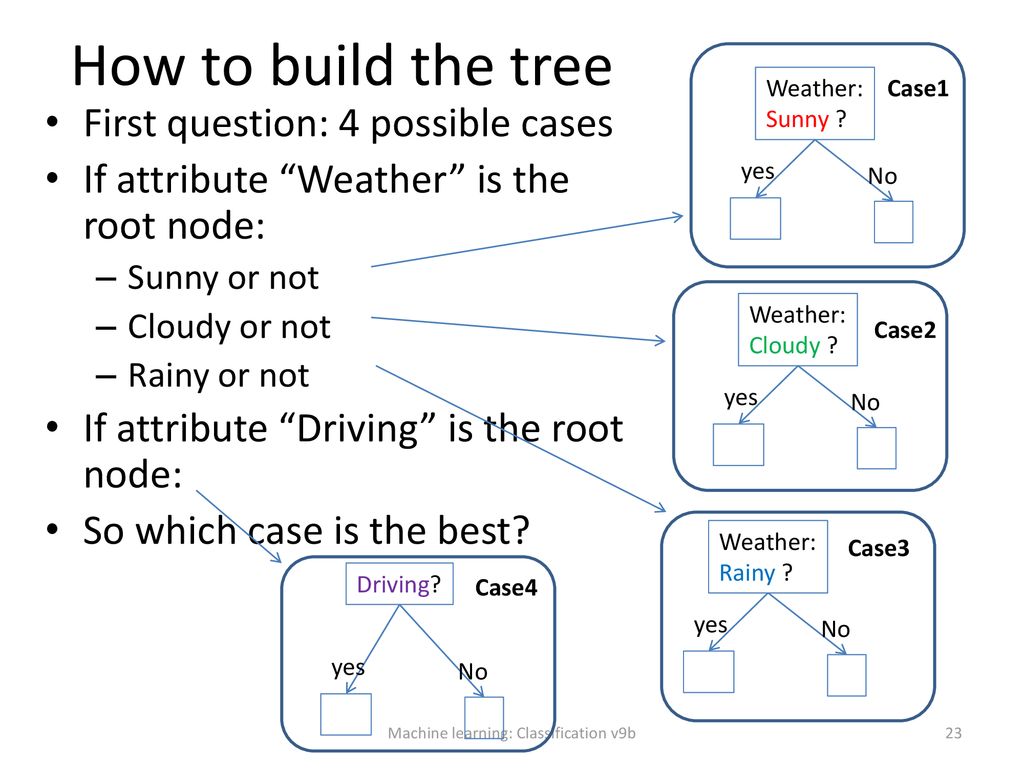 Introduction To Machine Learning KH Wong - Ppt Download