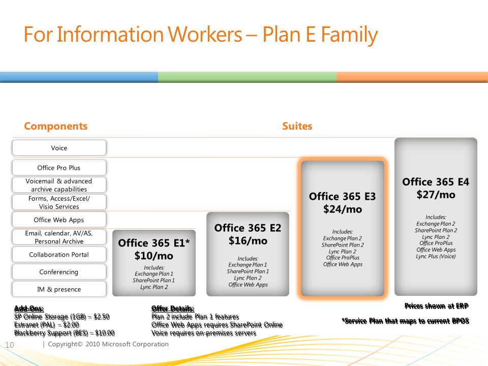 For Information Workers – Plan E Family