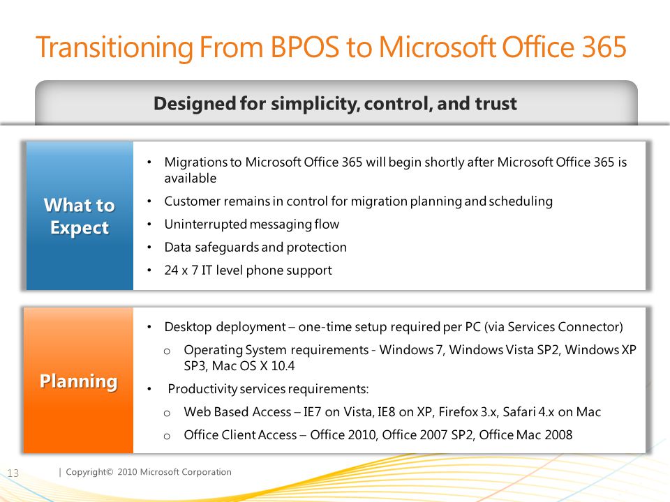 Transitioning From BPOS to Microsoft Office 365