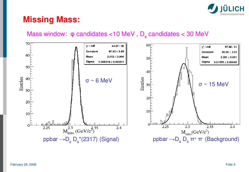 Missing Mass: Mass window: φ candidates <10 MeV , Ds candidates < 30 MeV. σ ~ 6 MeV. σ ~ 15 MeV.