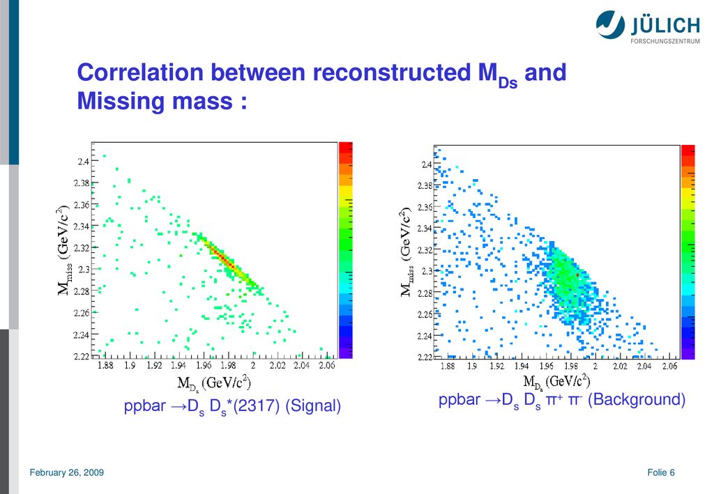 Correlation between reconstructed MDs and Missing mass :