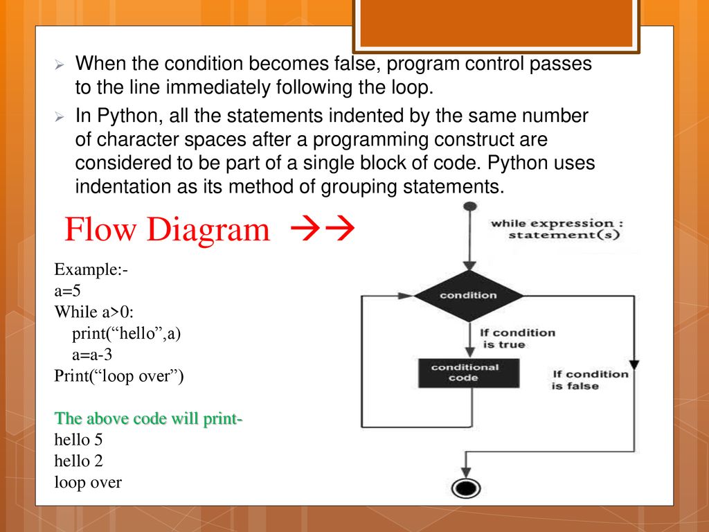 LOOP Basics. - ppt download