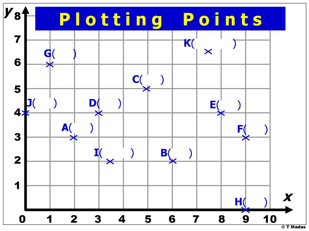 Plotting Points C T Madas Ppt Download
