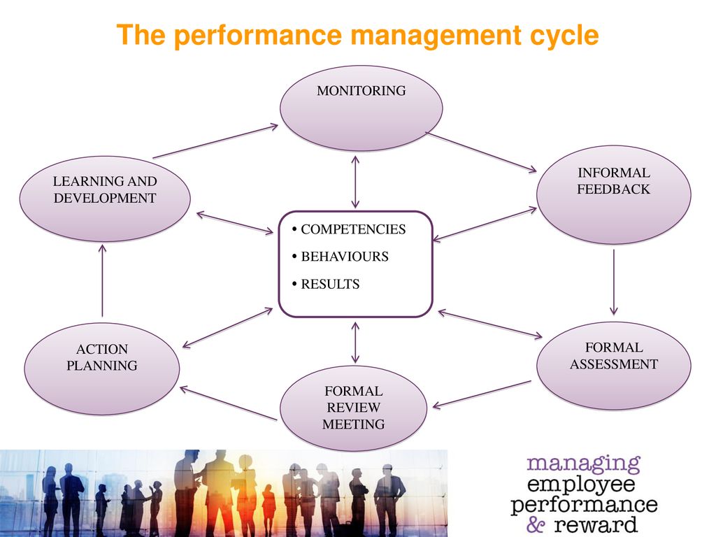 Managing Employee Performance and Reward - ppt download