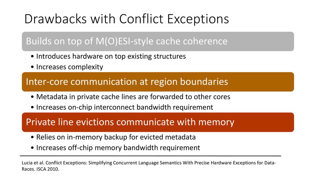 Drawbacks with Conflict Exceptions
